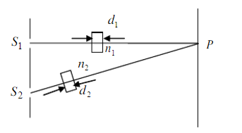 如图所示，已知，则由同相位相干光源s1、s2，发出的光，到达屏上P点时的光程差为______。   