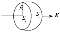 在均匀电场E中，有一半径为R的半球面S1，如图所示。半球面的对称轴与E平行，则通过S1面的电通量为_