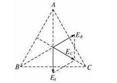 在边长为a的正三角形的三个顶点，各放置电量为q的点电荷，如图所示。求AB连线的中点D处的场强和电势大