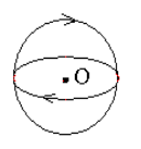 有两个半径相同的细圆环，其平面法线正交，通以相同的电流I，如图所示，则它环心O处的磁感应强度的方向为