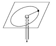 如图所示，在一根穿过竖直管的轻绳的一端系一小球，开始时小球在水平面内作半径为r1的匀速圆周运动，然后