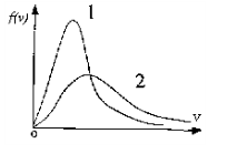 如图所示，同一种气体在不同温度下的麦克斯韦速率分布曲线1和2，则曲线______表示的气体温度较高。