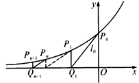 如图，过曲线C：y=ex上一点P0（0，1)作曲线C的切线l2交x轴于点Q1（x1，0)，又x轴的垂