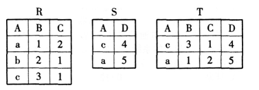 有三个关系R、S和T如下： 则由关系R和S得到关系T的操作是（）。A.自然连接B.交C.有三个关系R