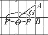 已知椭圆的右焦点为，右准线与轴交于点，点在上，若（为坐标原点)的重心恰好在椭圆上，则________