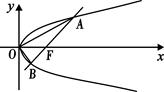 抛物线焦点坐标公式过直角坐标平面中的抛物线的焦点作一条倾斜角为的直线与抛物线相交于A、B两点.（1）