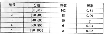 为了保障生命安全，国家有关部门发布的《车辆驾驶人员血液呼气酒精含量值与检验》中规定:车辆驾驶人员血液