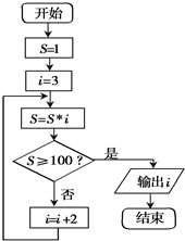 下图程序框图表示的算法的功能是（）