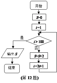某程序框图如右图所示，该程序运行后输出的值是.某程序框图如右图所示，该程序运行后输出的值是     