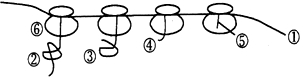 下图为细胞中合成蛋白质的示意图，下列说法不正确的是[ ]A．该过程的模板是mRNA，工具是tRNAB