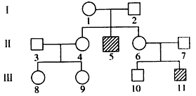 在人類遺傳學系譜中常用的一些符號,方框表示男性,圓圈表示女性.