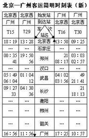 黄鹤楼在哪里个城市黄鹤楼在哪个城市读下列材料及“武（汉）广（州）高铁线路图”“北京—广州客运简明时刻
