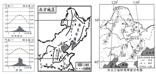 华北地区有哪些省读图，回答问题。（1）华北平原春旱严重，结合济南多年平均各月气温和降水量图，分析该地