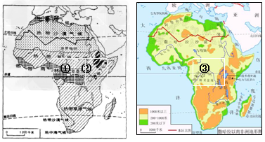 读非洲气候图和撒哈拉以南的非洲地形图，完成下列问题：（1 ）非洲的纬度位置特点是          