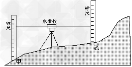 水准仪标尺读数图解水准仪测量法是利用水准仪提供一条水平视线进行高程测量的方法，如下图所示。结合所学知