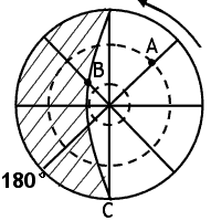 下图是一幅“以极地为中心的地球自转示意图”，回答下列问题。（1）此图表示的日期是__________