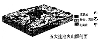 我国黑龙江省德都县五大连池火山，在公元1719－1721年间，曾先后喷发数次。据《宁古塔记略》中记载