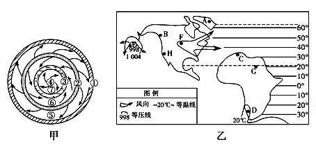 图甲表示气压带,风带分布,图乙表示两个大陆的纬度分布组合,读图回答