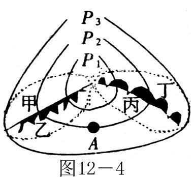 圖為北半球典型鋒面氣旋示意圖,圖中b點的風向為().