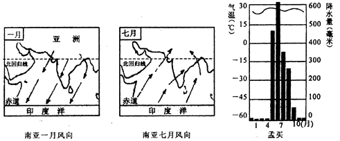 有关孟买气候特点的叙述正确的是()