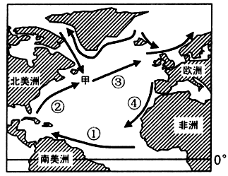 北大西洋暖流属于()