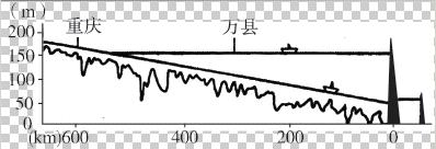 读“宜昌—重庆段航道剖面示意图”，回答19～21题。19.三峡工程完工后，该段航道船只的通航能力将达