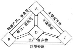 该图为“可持续发展复合系统示意”图，读图完成下列各题。（10分）（1)在复合系统中，A代表系统，B代