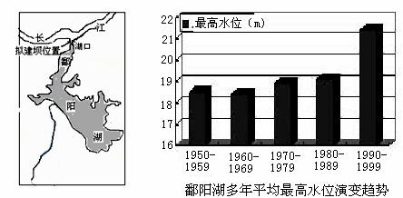 鄱阳湖怎么读bo读“鄱阳湖多年平均最高水位演变趋势图”，完成问题。小题1:鄱阳湖周边平原因鄱阳湖多年