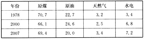 川气东送项目，被列为继三峡工程、西气东输、青藏铁路、南水北调之后的中国第五大工程，包括1条主干线（四