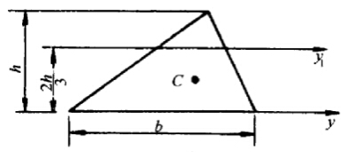下图所示三角形截面，高为 h，底为b，已知截面对y轴的惯性矩，且y1平行于y，距离a=2h／3，则I