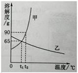 （3分）下图是甲、乙两种物质的溶解度曲线，请结合下图回答问题：（1）溶解度随温度升高而降低的物质是 