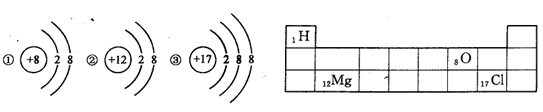 原子序数表右下图是元素周期表的一部分（数字表示相应元素的原子序数）。表中部分元素的原子（离子）结构示