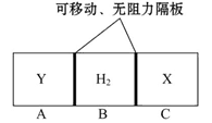 如图所示，在一个容积固定的恒温容器中，有两个可左右滑动的密封隔板，在A、C处分别充入等物质的量的X、