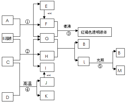 單質(其同族的某種元素是形成化合物種類最多的元素),a,c是金屬氧化物