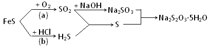Na2S2O3·5H2O（俗称海波或大苏打）是照相业常用的一种定影剂。（一)常用下列途径制备海波：已