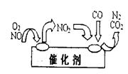 工业上利用氨催化氧化后，经过一系列反应可以制备硝酸。（1）氨气催化氧化的化学方程式为      _ 