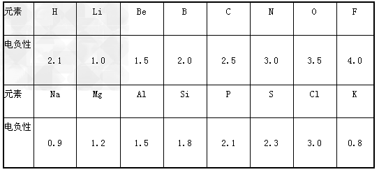 阿莱罗周电负性表图片