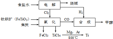 某经济开发区将钛冶炼厂与氯碱厂、甲醇厂组成了一个产业链（如图所示），大大地提高了资源利用率，减少了环