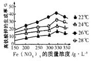 高铁酸钾（K2FeO4）有强氧化性，是一种安全性很高的水处理剂。（1）高铁酸钾中铁元素的化合价是，它