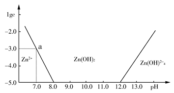 下列关于对数坐标图说法正确的是()