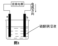 用惰性电极电解一定量的硫酸铜溶液，实验装置如图1所示。电解过程中的实验数据如图2所示，横坐标表示电解