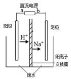 最近有研究人员发现了一种处理高浓度乙醛废水的新方法— 隔膜电解法，乙醛分别在阴、阳极发生反应，转化为