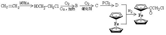 二茂铁(如图)是一种有机过渡金属化合物，不溶于水，易溶于苯、乙醚等有机溶剂。由烃A可制备二茂铁。A分