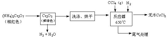 三氯化铬是化学合成中的常见物质，三氯化铬易升华，在高温下能被氧气氧化，碱性条件下能被H2O2氧化为C