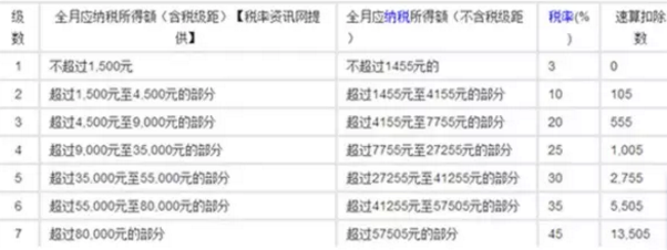 中国公民张某为境内甲公司高级管理人员，2015年12月有关收支情况如下：（1)取得基本工资8000元