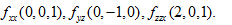 设f （x, y, z) = xy2＋yz2＋zx2,求fxx（0,0,1),fyz（0,－1,0)