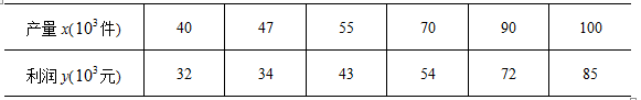 已知过去几年产量和利润的数据如下：试求产量和利润的函数关系，并预测当产量达到120千件时工厂的利润。