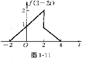已知信号的波形如图1－11所示，分别画出f（t)和df（t)／dt的波形。　　专业课习题解析课程西安