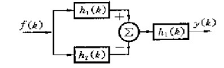 如图所示的复合系统有三个子系统组成，它们的单位序列响应分别为h,（k)=ε（k),h2（k)=ε（k