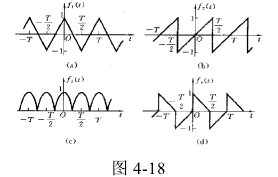 4.10利用奇偶性判断图4－18示各周期信号的傅里叶系数中所含有的频率分量。　　专业课习题解析课程信